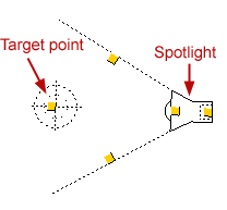 spotlight_and_targetpoint.gif