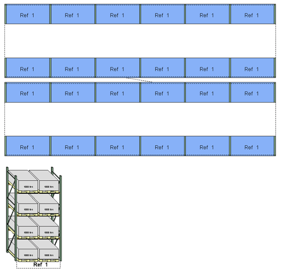 Pallet Racks Bays